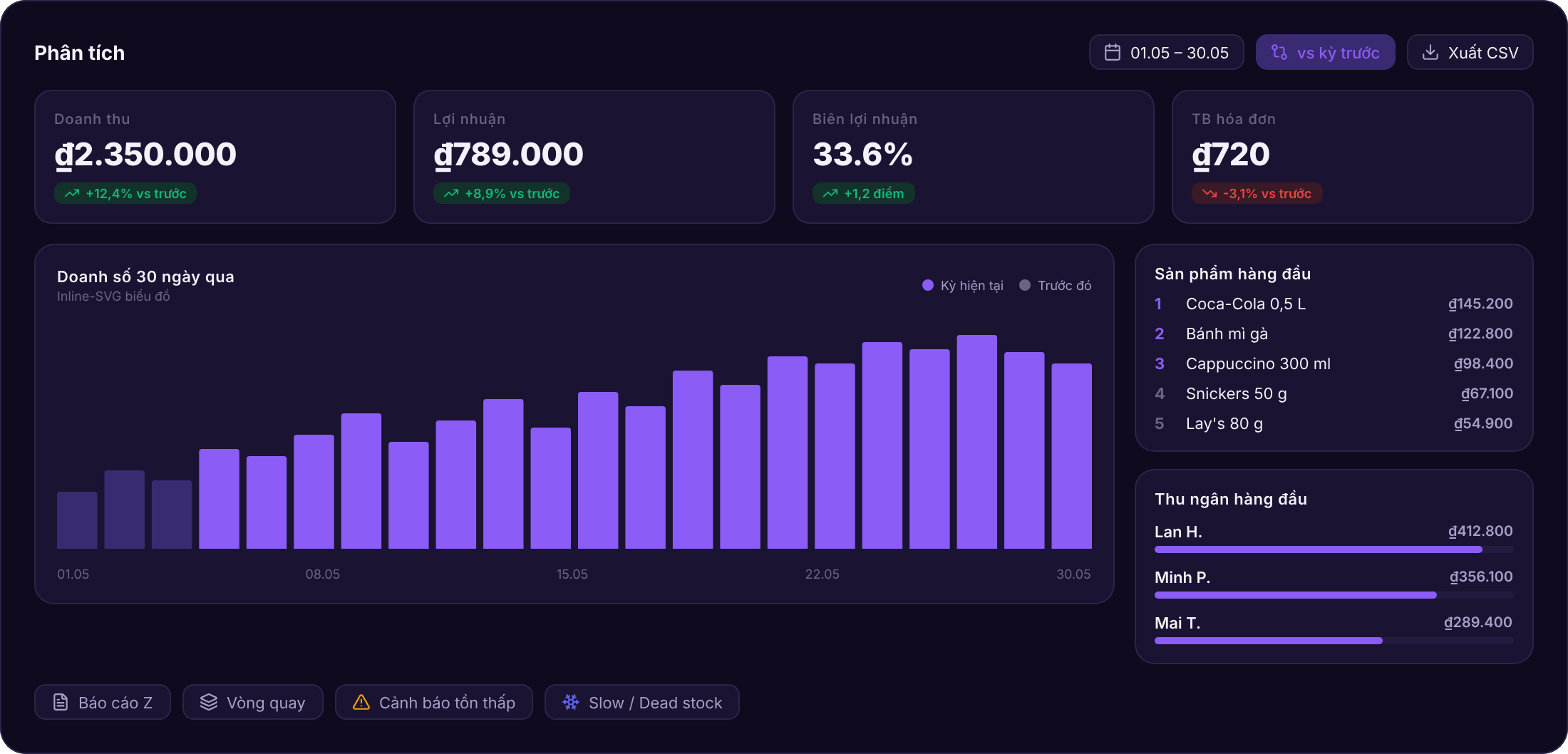 Reporting & Analytics Dashboard