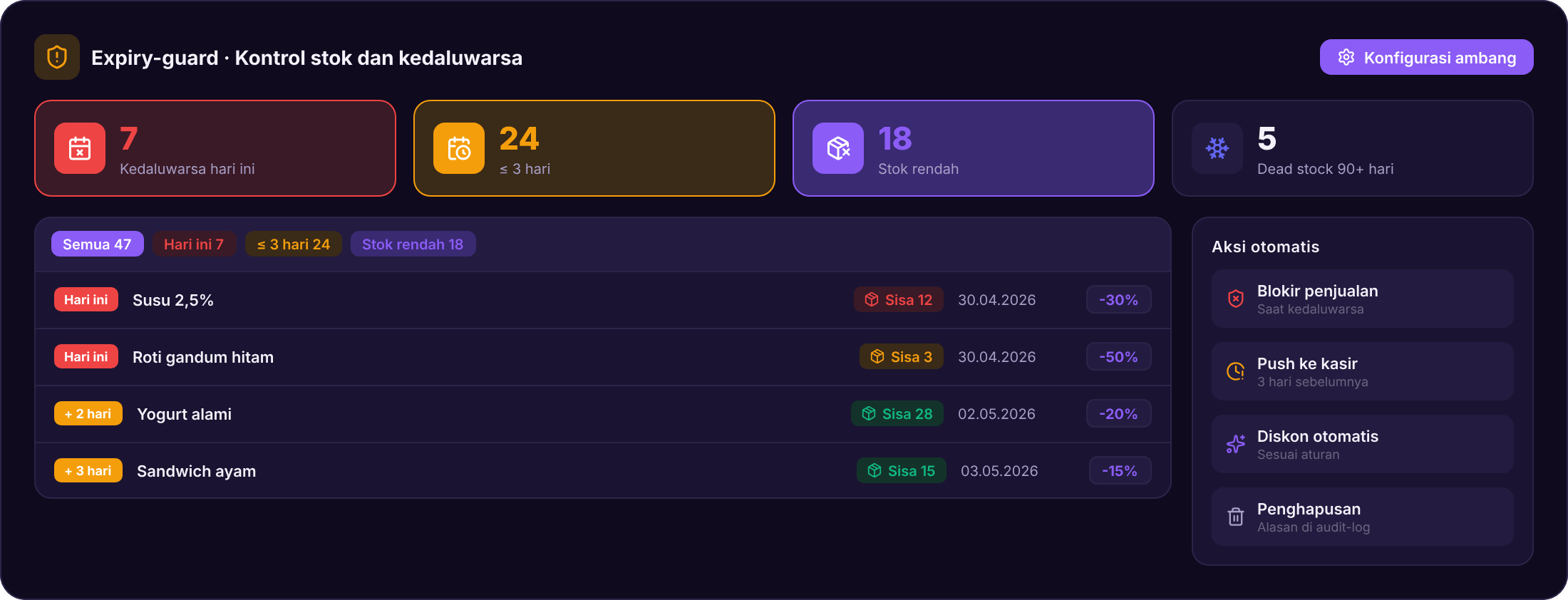 Expiry & Low-Stock Alerts