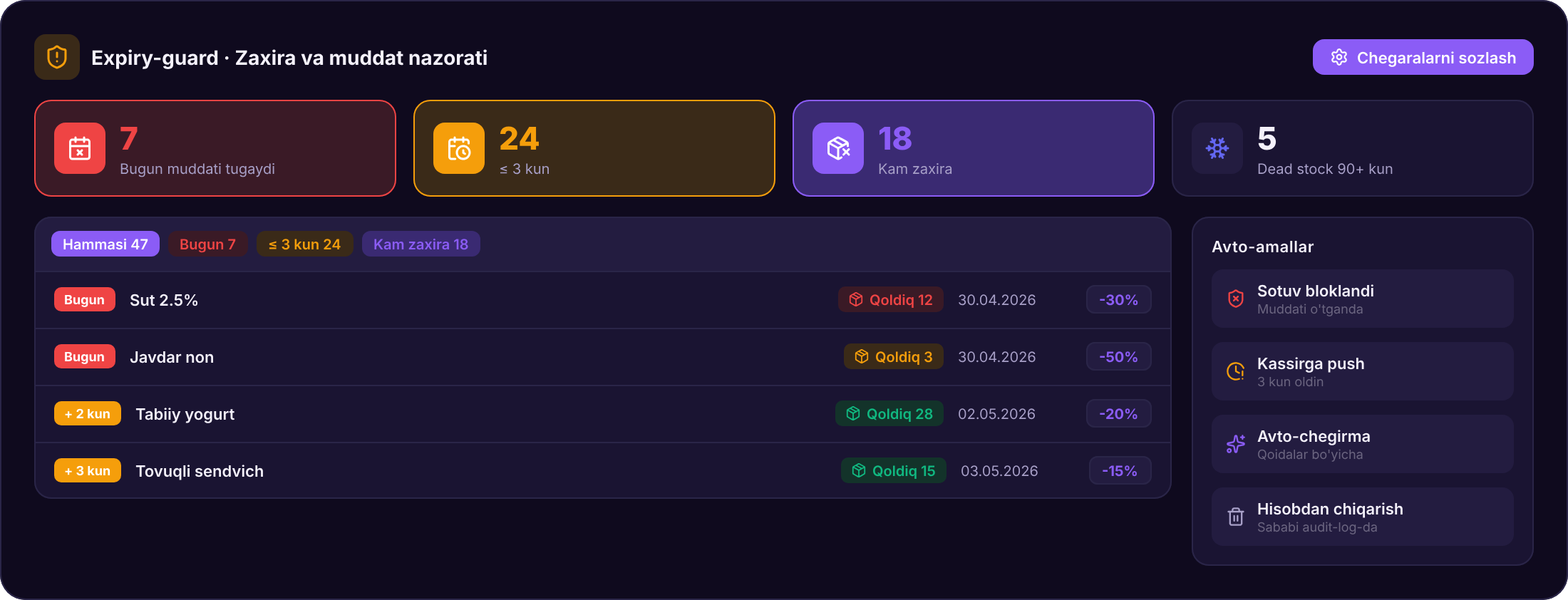 Expiry & Low-Stock Alerts